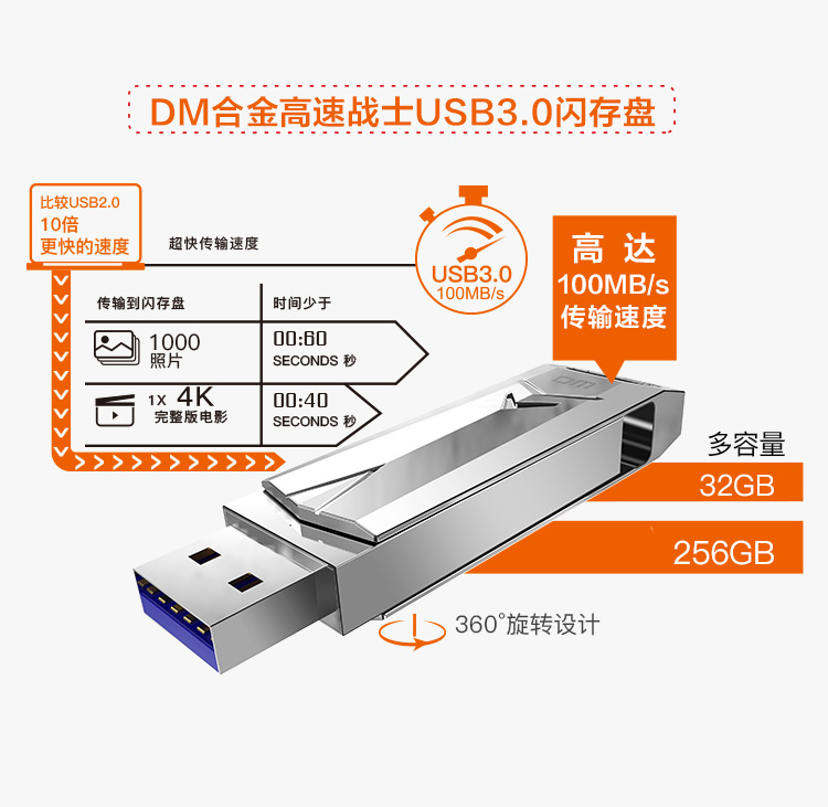 星欧XO官方标准数据总线与企业商务管理系统图片